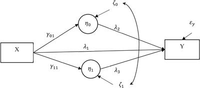 Sensitivity Analysis in Nonrandomized Longitudinal Mediation Analysis